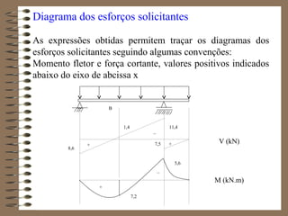 Diagrama dos esforços solicitantes
As expressões obtidas permitem traçar os diagramas dos
esforços solicitantes seguindo algumas convenções:
Momento fletor e força cortante, valores positivos indicados
abaixo do eixo de abcissa x
8,6
11,4
7,5+
_
+
7,2
5,6
+
_
B
1,4
V (kN)
M (kN.m)
 