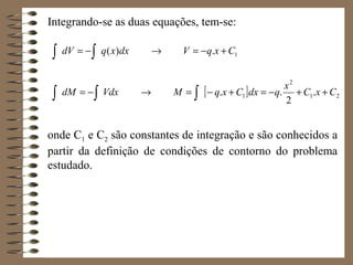 Integrando-se as duas equações, tem-se:
onde C1 e C2 são constantes de integração e são conhecidos a
partir da definição de condições de contorno do problema
estudado.
[ ] 21
2
1
1
.
2
..
.)(
CxC
x
qdxCxqMVdxdM
CxqVdxxqdV
++−=+−=→−=
+−=→−=
∫∫∫
∫∫
 