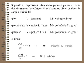 Segundo as expressões diferenciais pode-se prever a forma
dos diagramas de esforços M e V para os diversos tipos de
carga distribuída:
q=0: V - constante M - variação linear
q=constante: V - variação linear M - polinômio 2o. grau
q=linear: V – pol. 2o. Grau M - polinômio 3o. grau
E ainda:
máximoéM
dx
Md
mínimooumáximoMV
dx
dM
→<
→==
0
:0
2
2
 
