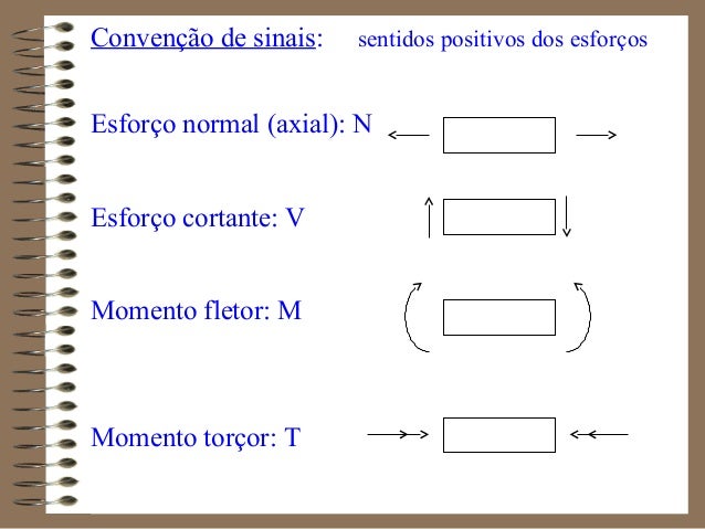 Aula diagramas