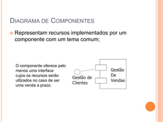DIAGRAMA DE COMPONENTES
 Representam recursos implementados por um
componente com um tema comum;
O componente oferece pel...