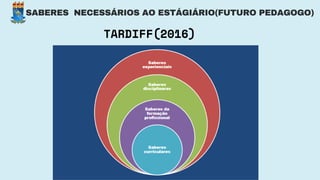 TARDIFF(2016)
SABERES NECESSÁRIOS AO ESTÁGIÁRIO(FUTURO PEDAGOGO)
 