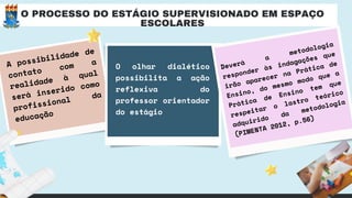 O PROCESSO DO ESTÁGIO SUPERVISIONADO EM ESPAÇO
ESCOLARES
A possibilidade de
contato com a
realidade à qual
será inserido como
profissional
da
educação
O olhar dialético
possibilita a ação
reflexiva do
professor orientador
do estágio
Deverá
a
metodologia
responder às indagações que
irão aparecer na Prática de
Ensino, do mesmo modo que a
Prática de Ensino tem que
respeitar o lastro teórico
adquirido
da
metodologia
(PIMENTA 2012, p.56)
 