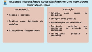 Teoria x prática
Prática como imitação de
modelos
Disciplinas fragmentadas
Superação
Estágio como campo de
pesquisa;
Estágio como práxis;
Aproximação da realidade;
Currículo próximo aos
contextos de atuação do
pedagogo;
Disciplinas (teoria e
prática)
SABERES NECESSÁRIOS AO ESTÁGIÁRIO(FUTURO PEDAGOGO)
FrAGMENTAÇÃO
PIMENTA(2005/2006)
 