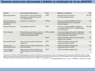 Doenças autoimunes relacionadas a defeitos na sinalização da via de JAK/STAT:
 
