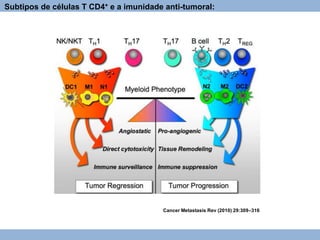 Subtipos de células T CD4+ e a imunidade anti-tumoral:
Cancer Metastasis Rev (2010) 29:309–316
 
