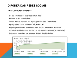 Preservação do capital social