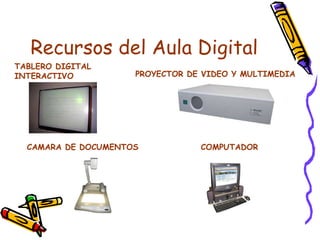 Recursos del Aula Digital TABLERO DIGITAL INTERACTIVO PROYECTOR DE VIDEO Y MULTIMEDIA CAMARA DE DOCUMENTOS   COMPUTADOR 
