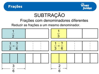 SUBTRAÇÃO
Frações com denominadores diferentes
Reduzir as frações a um mesmo denominador.
2
1
3
1
6
?
2
1
=
6
?
3
1
=
6
3
6
2
 