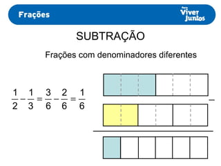 SUBTRAÇÃO
Frações com denominadores diferentes
6
1
6
2
6
3
3
1
2
1
=−=− _
 