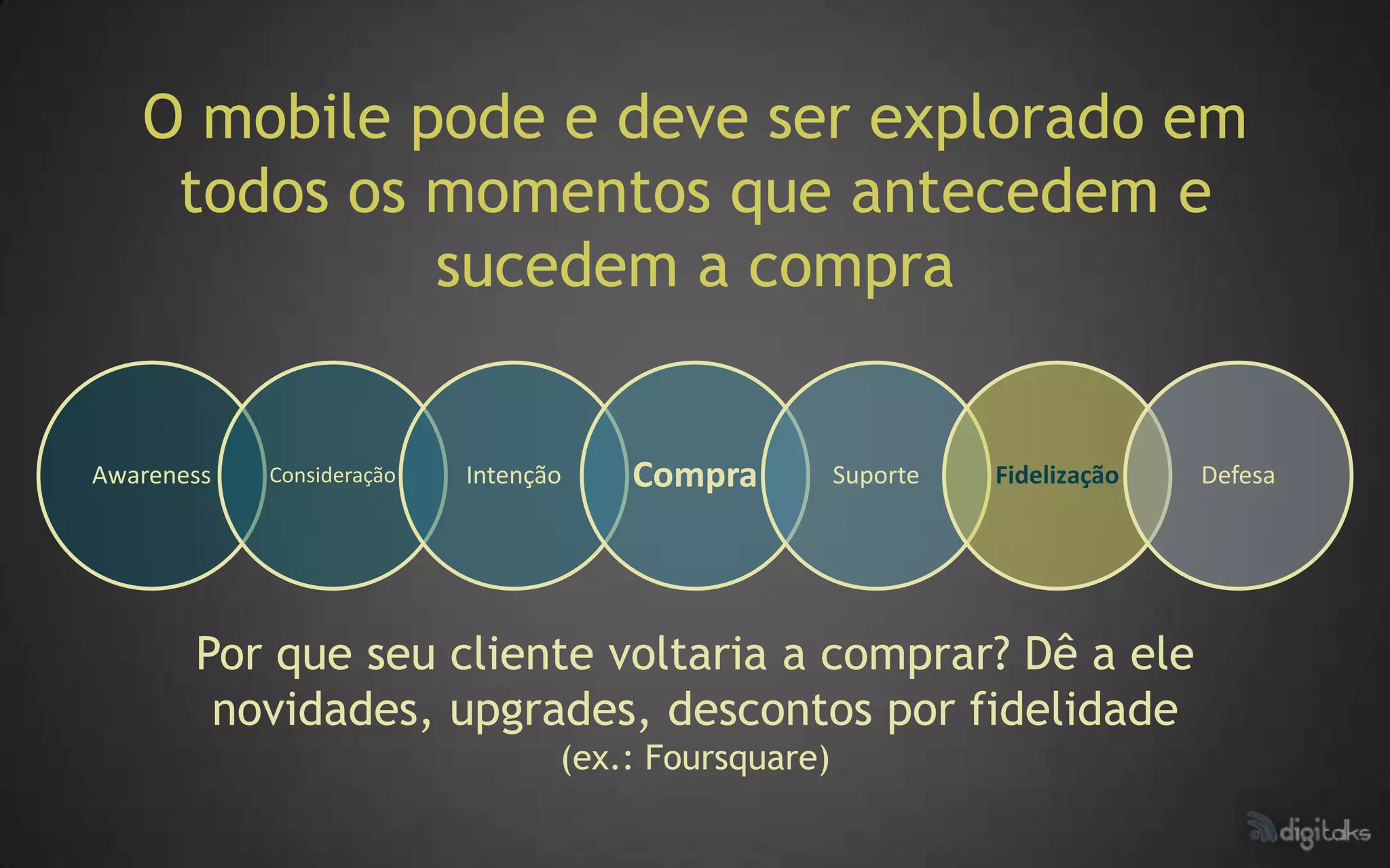 O mobile pode e deve ser explorado em
    todos os momentos que antecedem e
             sucedem a compra


Awareness   Consideração   Intenção   Compra          Suporte   Fidelização   Defesa




       Por que seu cliente voltaria a comprar? Dê a ele
        novidades, upgrades, descontos por fidelidade
                                  (ex.: Foursquare)
 