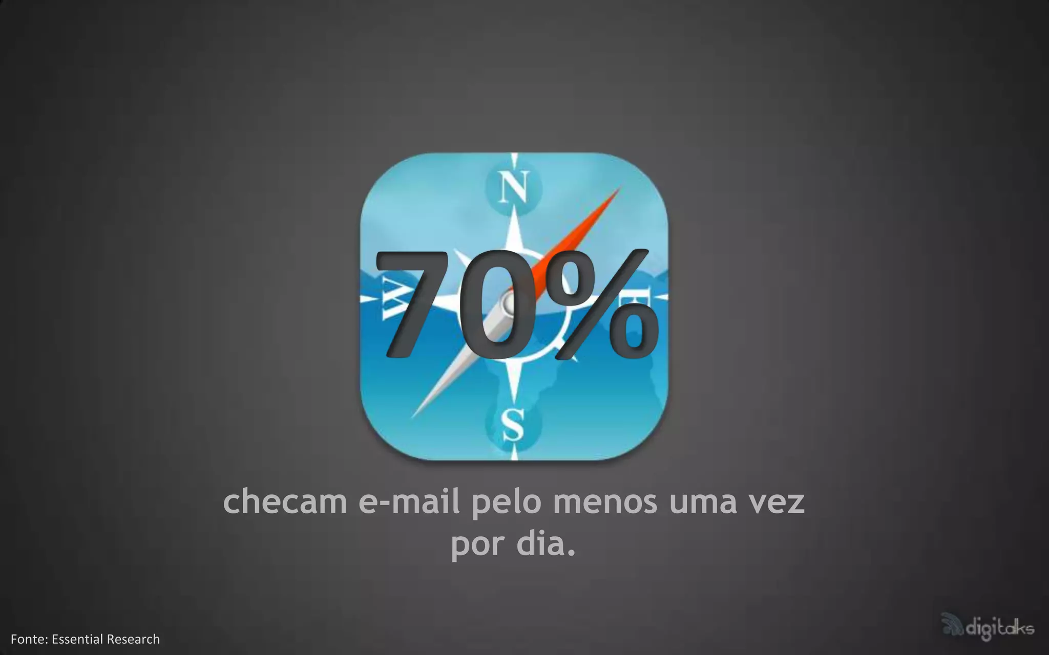 checam e-mail pelo menos uma vez
                                        por dia.

Fonte: Essential Research
 