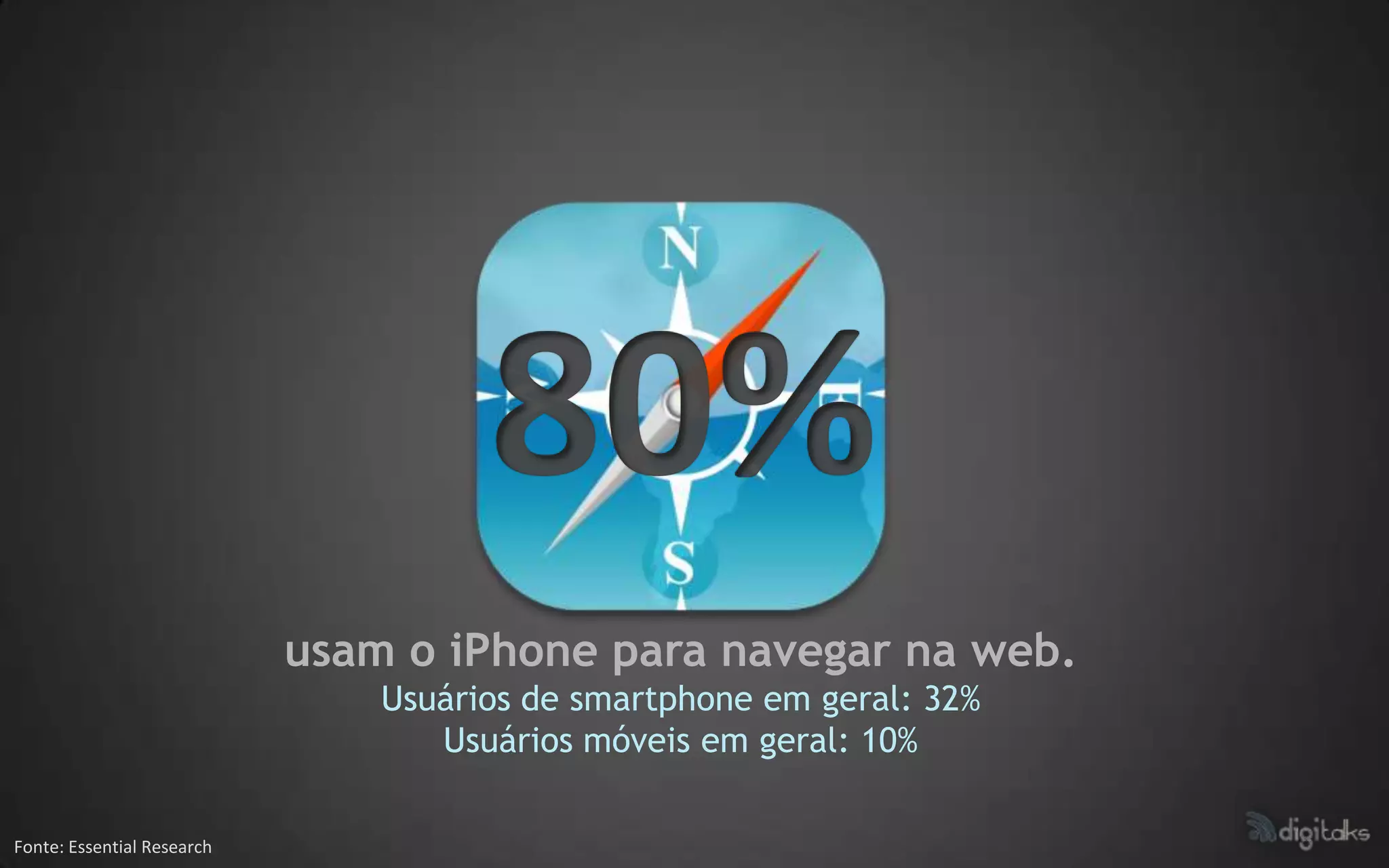 usam o iPhone para navegar na web.
                                Usuários de smartphone em geral: 32%
                                   Usuários móveis em geral: 10%

Fonte: Essential Research
 