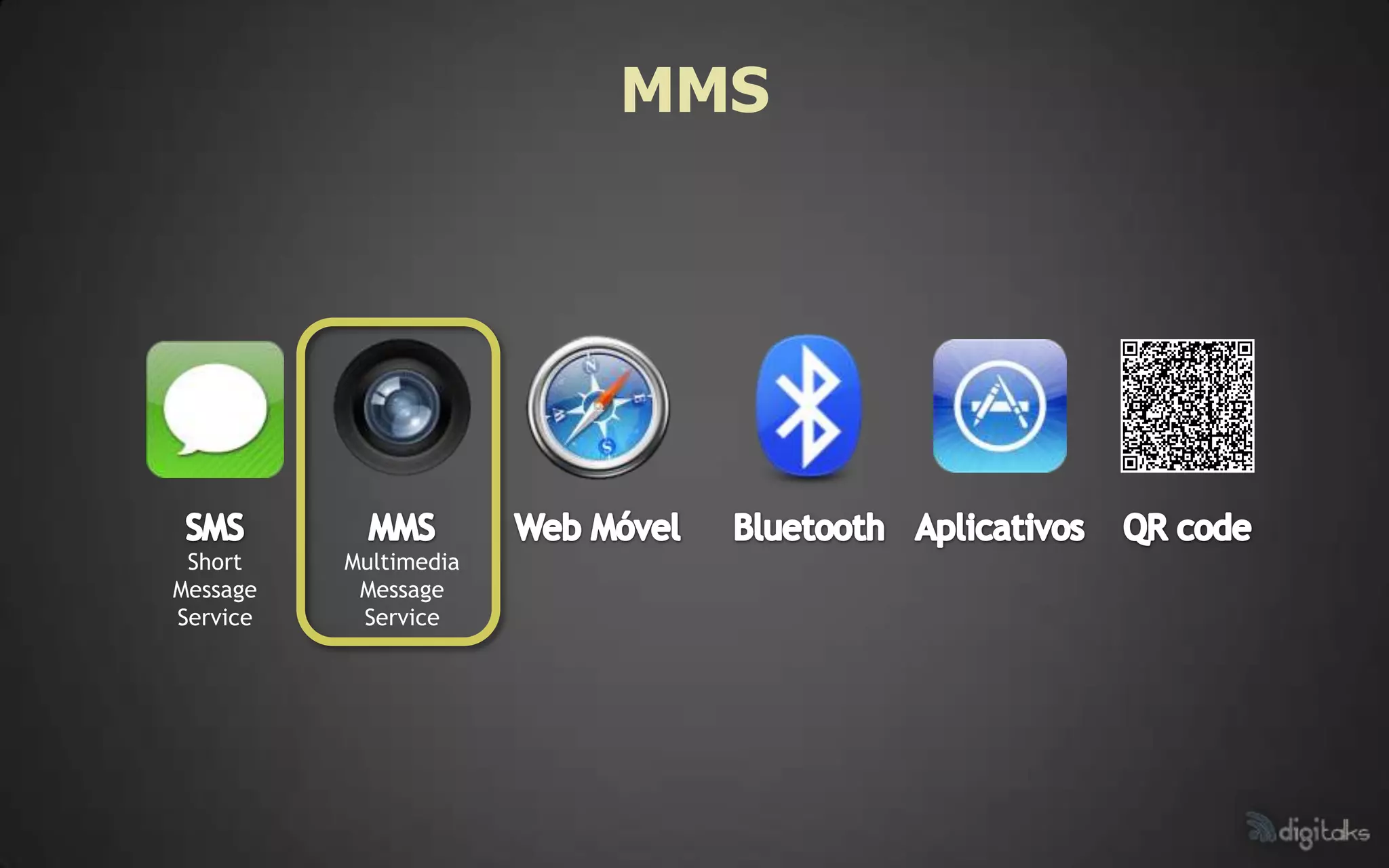 MMS




 Short    Multimedia
Message    Message
Service    Service
 