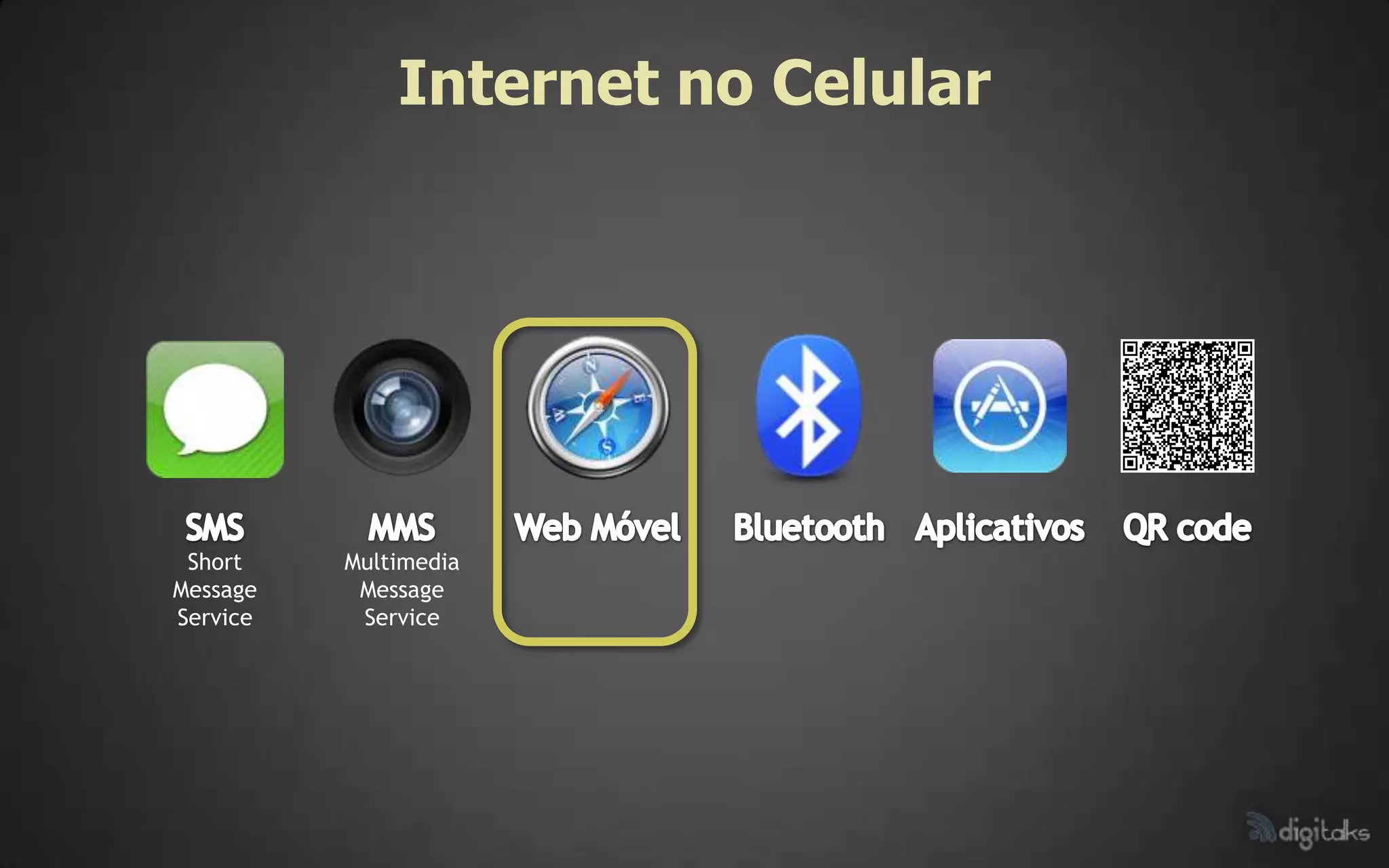 Internet no Celular




 Short    Multimedia
Message    Message
Service    Service
 