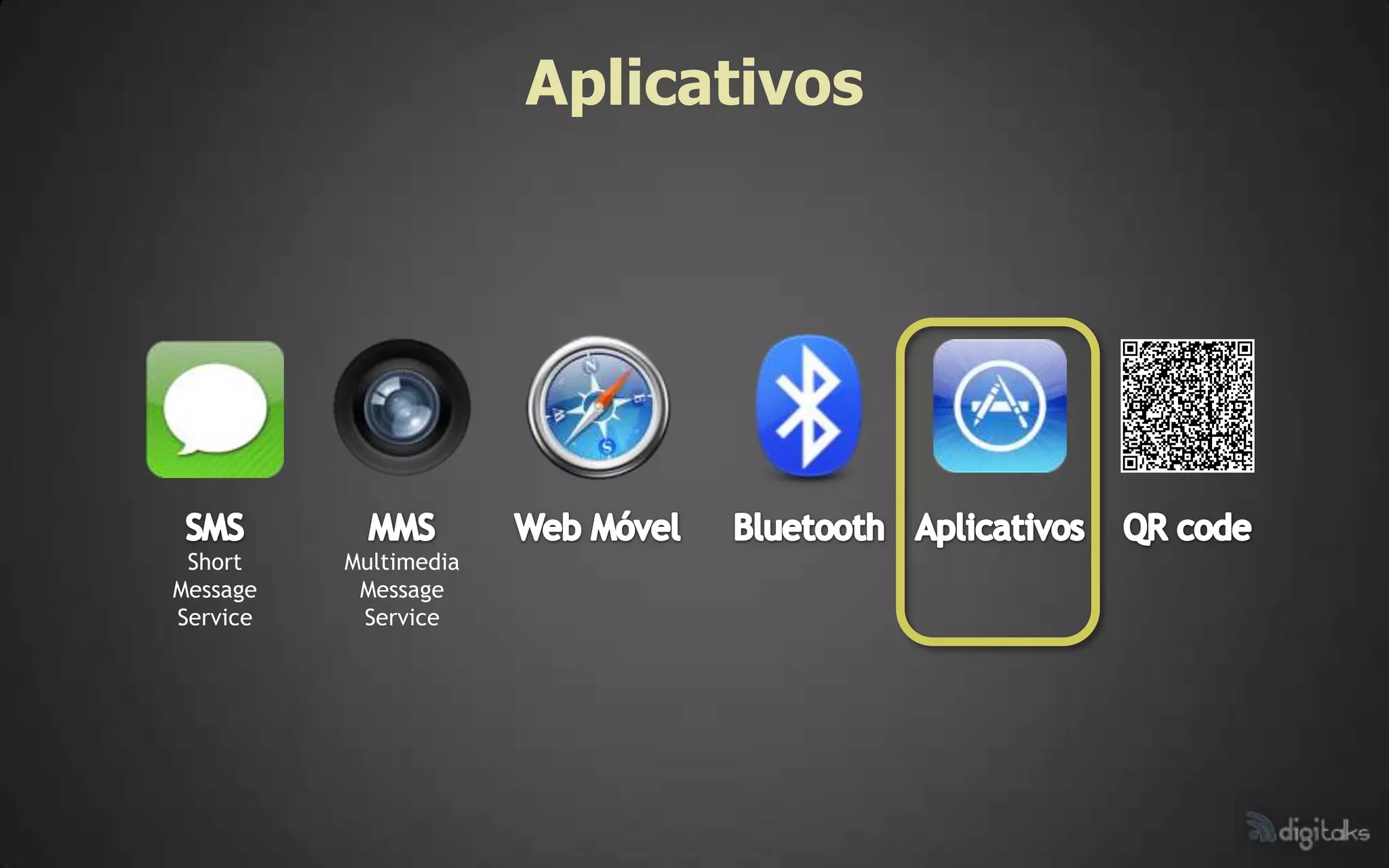Aplicativos




 Short    Multimedia
Message    Message
Service    Service
 