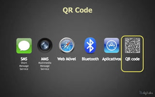 QR Code




 Short    Multimedia
Message    Message
Service    Service
 