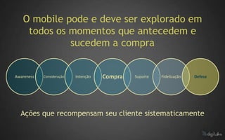 O mobile pode e deve ser explorado em
    todos os momentos que antecedem e
             sucedem a compra


Awareness   Consideração   Intenção   Compra   Suporte   Fidelização   Defesa




  Ações que recompensam seu cliente sistematicamente
 