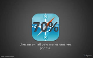 checam e-mail pelo menos uma vez
                                        por dia.

Fonte: Essential Research
 