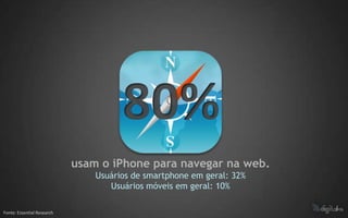 usam o iPhone para navegar na web.
                                Usuários de smartphone em geral: 32%
                                   Usuários móveis em geral: 10%

Fonte: Essential Research
 