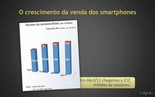 O crescimento da venda dos smartphones




                   Em Abril/11 chegamos a 212
                         milhões de celulares.
 