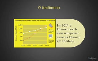 O fenômeno



        Em 2014, a
        Internet mobile
        deve ultrapassar
        o uso da Internet
        em desktops.
 