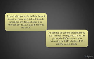 A produção global de tablets deverá
 atingir a marca de 16,4 milhões de
   unidades em 2011, chegar a 35
 milhões em 2012, e a 153 milhões
              até 2013.
                                      As vendas de tablets cresceram de
                                      3,5 milhões no segundo trimestre
                                         para 4,4 milhões no terceiro
                                       trimestre de 2010, destes, 4,19
                                             milhões eram iPads.
 