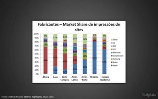 Fabricantes – Market Share de impressões de
                                                     sites




                                      África    Ásia    Leste    Amér.    Amér.   Oceania    Europa
                                                       Europeu   Latina   Norte             Ocidental




Fonte: AdMob Mobile Metrics Highlights, Maio 2010
 