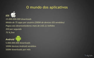 O mundo dos aplicativos

iOS
15.000.000.000 downloads
Média de 75 apps por usuário (200M de devices iOS vendidos)
Pagou aos desenvolvedores mais de US$ 2,5 bilhões
350 por segundo
75 % free


Android
5.000.000.000 downloads
100M devices Android vendidos
500M downloads por mês
 