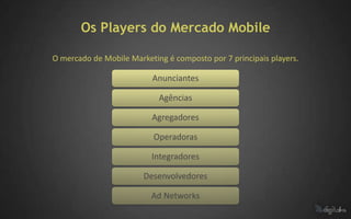 Os Players do Mercado Mobile

O mercado de Mobile Marketing é composto por 7 principais players.

                          Anunciantes

                            Agências

                          Agregadores

                           Operadoras

                          Integradores

                        Desenvolvedores

                          Ad Networks
 
