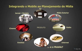 Integrando o Mobile ao Planejamento de Mídia
                         TV

     Jornal / Revista                      Mídia Exterior




                        PRODUTO                       Rádio
Cinema




         Eventos                                Internet

                                  ... e o Mobile?
 