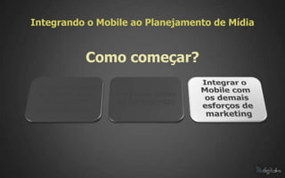 Integrando o Mobile ao Planejamento de Mídia


          Como começar?
 