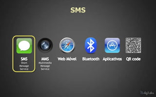 SMS




 Short    Multimedia
Message    Message
Service    Service
 