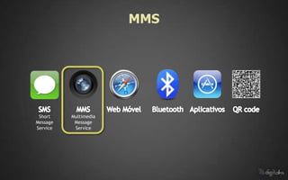 MMS




 Short    Multimedia
Message    Message
Service    Service
 