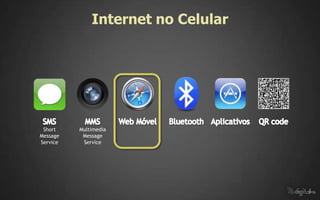 Internet no Celular




 Short    Multimedia
Message    Message
Service    Service
 