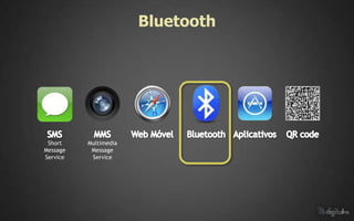 Bluetooth




 Short    Multimedia
Message    Message
Service    Service
 
