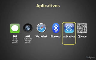Aplicativos




 Short    Multimedia
Message    Message
Service    Service
 