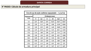 9° PASSO: Cálculo da armadura principal
SAPATA CORRIDA
 
