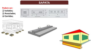 SAPATA
Podem ser:
 Isoladas;
 Associadas;
 Corridas;
 