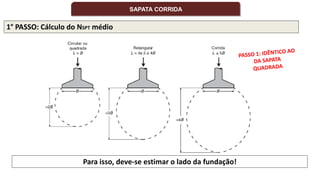 SAPATA CORRIDA
1° PASSO: Cálculo do NSPT médio
Para isso, deve-se estimar o lado da fundação!
 