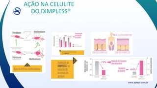 AÇÃO NA CELULITE
DO DIMPLESS®
 