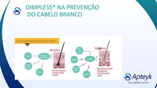 DIMPLESS® NA PREVENÇÃO
DO CABELO BRANCO
 