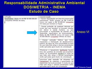 Anexo VI
Profª Roberta Casali
Responsabilidade Administrativa AmbientalResponsabilidade Administrativa Ambiental
DOSIMETRIA - INEMA
Estudo de CasoEstudo de Caso
 