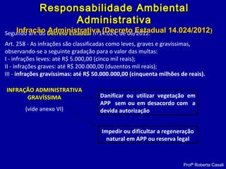 Segundo art. do Decreto Estadual nº14.024, de 06/2012:
INFRAÇÃO ADMINISTRATIVAINFRAÇÃO ADMINISTRATIVA
GRAVÍSSIMAGRAVÍSSIMA
(vide anexo VI)
Danificar ou utilizar vegetação em
APP sem ou em desacordo com a
devida autorização
Impedir ou dificultar a regeneração
natural em APP ou reserva legal
Art. 258 - As infrações são classificadas como leves, graves e gravíssimas,
observando-se a seguinte gradação para o valor das multas:
I - infrações leves: até R$ 5.000,00 (cinco mil reais);
II - infrações graves: até R$ 200.000,00 (duzentos mil reais);
III - infrações gravíssimas: até R$ 50.000.000,00 (cinquenta milhões de reais).
Profª Roberta Casali
Responsabilidade AmbientalResponsabilidade Ambiental
AdministrativaAdministrativa
Infração Administrativa (Decreto Estadual 14.024/2012Infração Administrativa (Decreto Estadual 14.024/2012))
 