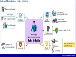 Profª Roberta Casali
 