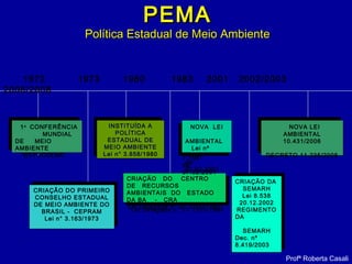 1a
CONFERÊNCIA
MUNDIAL
DE MEIO
AMBIENTE
ESTOCOLMO
1a
CONFERÊNCIA
MUNDIAL
DE MEIO
AMBIENTE
ESTOCOLMO
CRIAÇÃO DO PRIMEIRO
CONSELHO ESTADUAL
DE MEIO AMBIENTE DO
BRASIL - CEPRAM
Lei n° 3.163/1973
CRIAÇÃO DO PRIMEIRO
CONSELHO ESTADUAL
DE MEIO AMBIENTE DO
BRASIL - CEPRAM
Lei n° 3.163/1973
PEMAPEMA
Política Estadual de Meio AmbientePolítica Estadual de Meio Ambiente
1972 1973 1980 1983 2001 2002/2003
2006/2008
INSTITUÍDA A
POLÍTICA
ESTADUAL DE
MEIO AMBIENTE
Lei n° 3.858/1980
INSTITUÍDA A
POLÍTICA
ESTADUAL DE
MEIO AMBIENTE
Lei n° 3.858/1980
CRIAÇÃO DO CENTRO
DE RECURSOS
AMBIENTAIS DO ESTADO
DA BA - CRA
Lei Delegada n° 31 3103/1983
CRIAÇÃO DO CENTRO
DE RECURSOS
AMBIENTAIS DO ESTADO
DA BA - CRA
Lei Delegada n° 31 3103/1983
NOVA LEI
AMBIENTAL
Lei nº
7.799
de
07.02.2001
NOVA LEI
AMBIENTAL
Lei nº
7.799
de
07.02.2001
CRIAÇÃO DA
SEMARH
Lei 8.538
20.12.2002
REGIMENTO
DA
SEMARH
Dec. nº
8.419/2003
CRIAÇÃO DA
SEMARH
Lei 8.538
20.12.2002
REGIMENTO
DA
SEMARH
Dec. nº
8.419/2003
NOVA LEI
AMBIENTAL
10.431/2006
DECRETO 11.235/2008
NOVA LEI
AMBIENTAL
10.431/2006
DECRETO 11.235/2008
Profª Roberta Casali
 