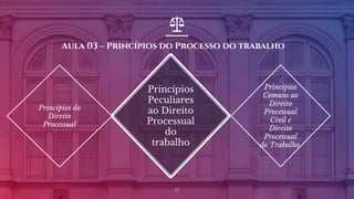 Aula 03 – Princípios do Processo do trabalho
17
Princípios
Peculiares
ao Direito
Processual
do
trabalho
Princípios
Comuns ao
Direito
Processual
Civil e
Direito
Processual
do Trabalho.
Princípios do
Direito
Processual
 