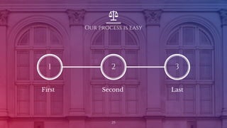 Our process is easy
1 2 3
First Second Last
25
 