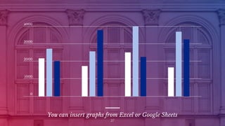 You can insert graphs from Excel or Google Sheets
27
4000
3000
2000
1000
0
 