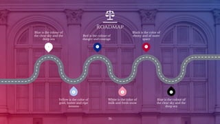 Roadmap
36
1 3 5
6
4
2
Blue is the colour of
the clear sky and the
deep sea
Red is the colour of
danger and courage
Black is the color of
ebony and of outer
space
Yellow is the color of
gold, butter and ripe
lemons
White is the color of
milk and fresh snow
Blue is the colour of
the clear sky and the
deep sea
 